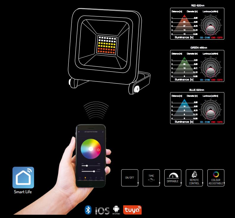 Smart outdoor RGB floodlight controlled via TUYA Smart Life app