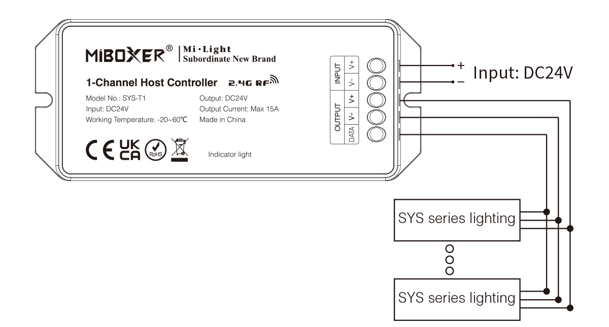 SYS-T1 installed with SYS Series system bus