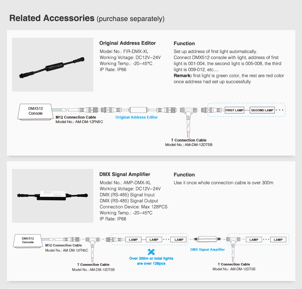 Wiring diagram showing how to connect the MiBoxer spotlight with a DMX512 controller for precise lighting control.