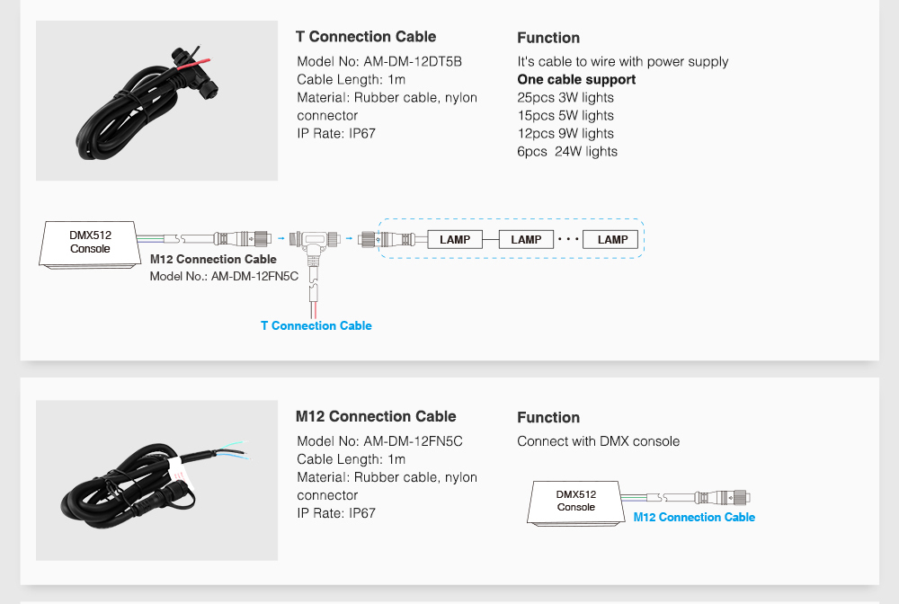 T connection and M12 cables: Diagram displaying T connection and M12 cables, describing wiring functions for multiple lamps and DMX control.