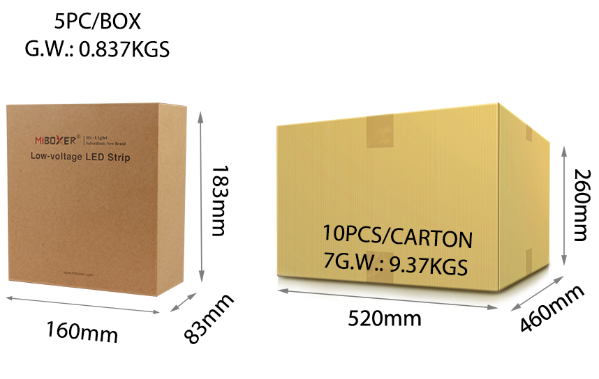 MiBoxer LED strip packaging: 5 pieces per box, 10 pieces per carton, with dimensions and weights.