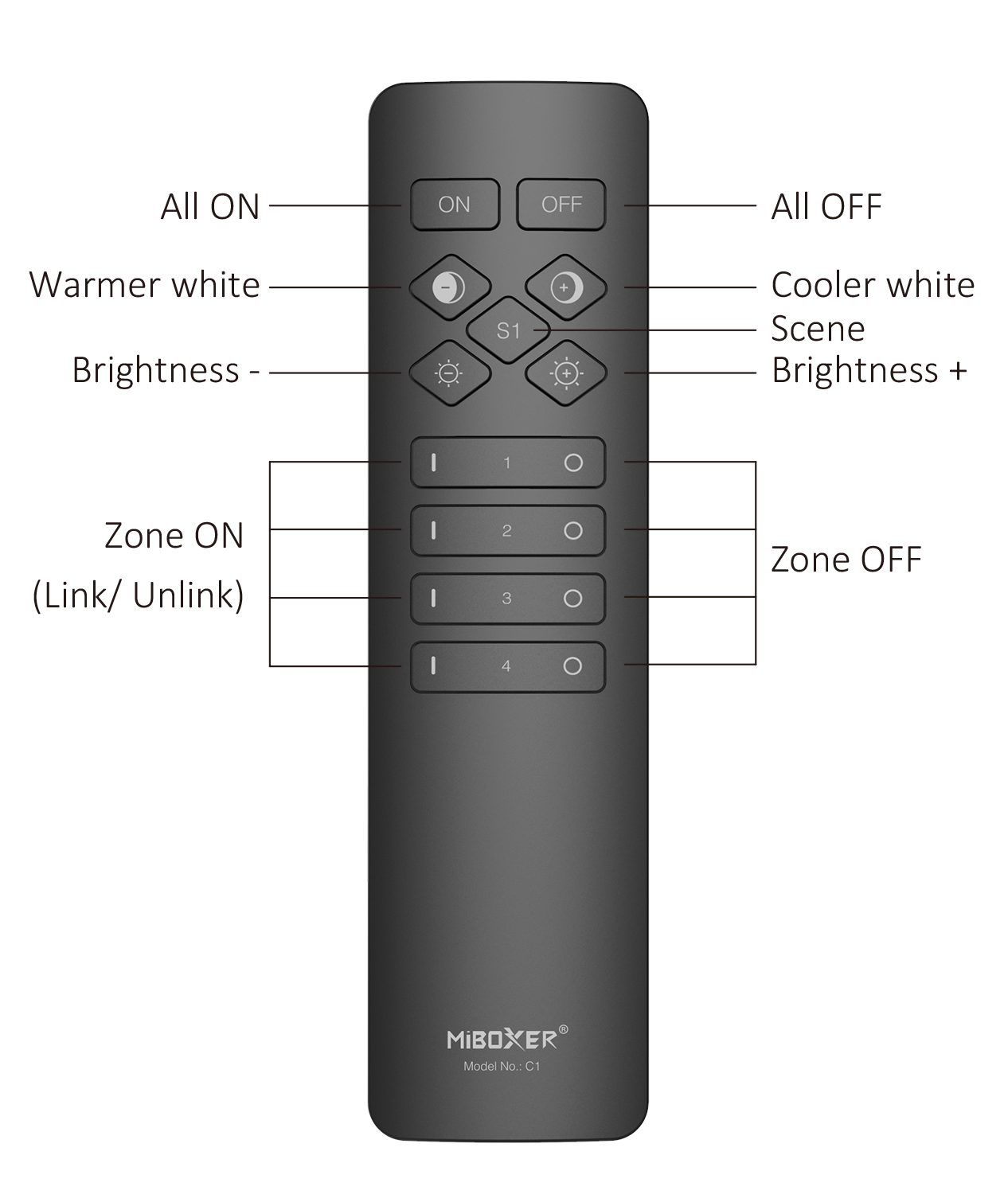 C1 remote features MiBoxer