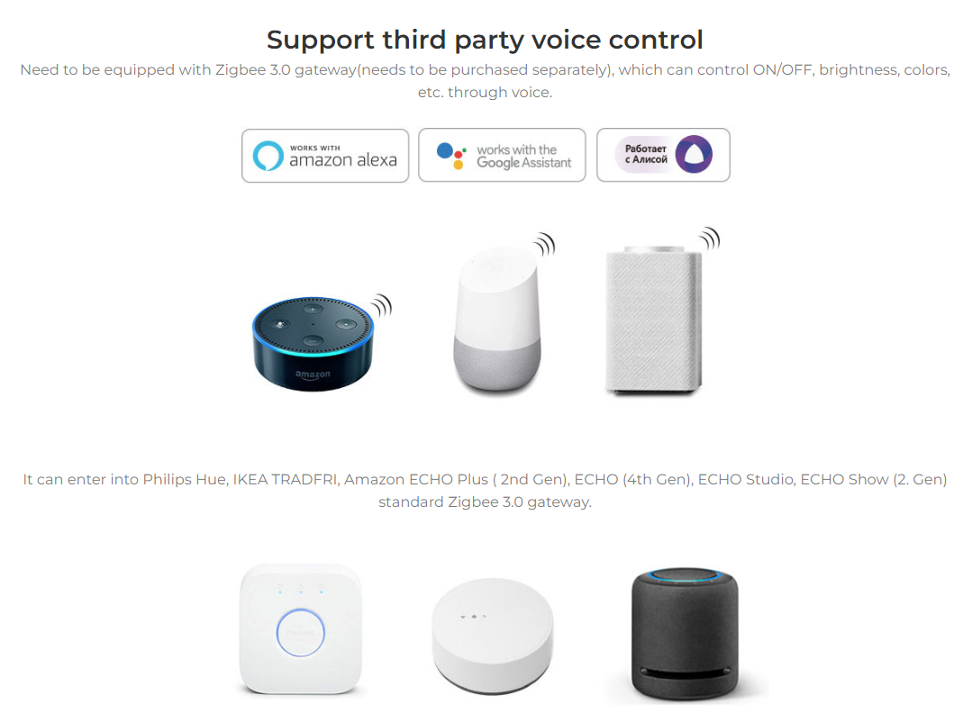 Graphic shows third-party voice control compatibility. Icons: Amazon Alexa, Google Assistant, another platform. Devices: Echo Dot, Google Home, speaker. Mentions Zigbee 3.0 gateway.