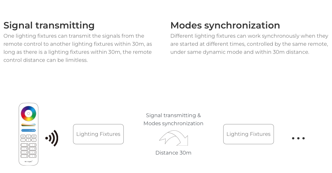 MiBoxer 6W RGB+CCT LED downlight showcasing the compact design and efficient LED technology