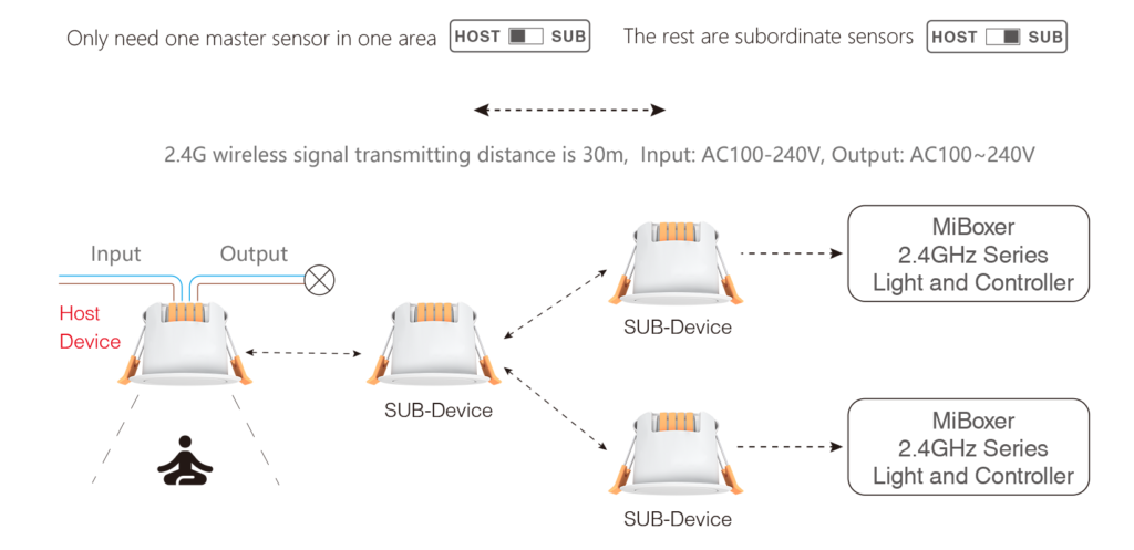 Networking application connection Diagram