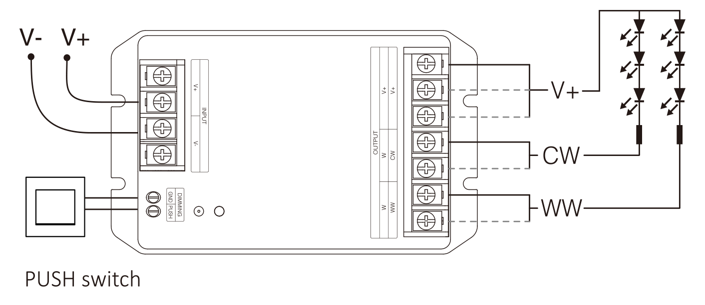 Technical diagram of a MiBoxer LED controller with connections for V+, CW, and WW terminals, showing how it controls LED outputs with push switch integration.