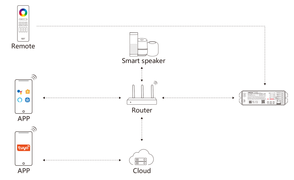 ML5 matter controller control