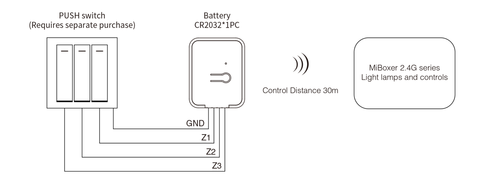 PUSH2-3 diagram