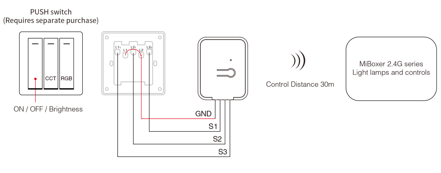 PUSH2 diagram