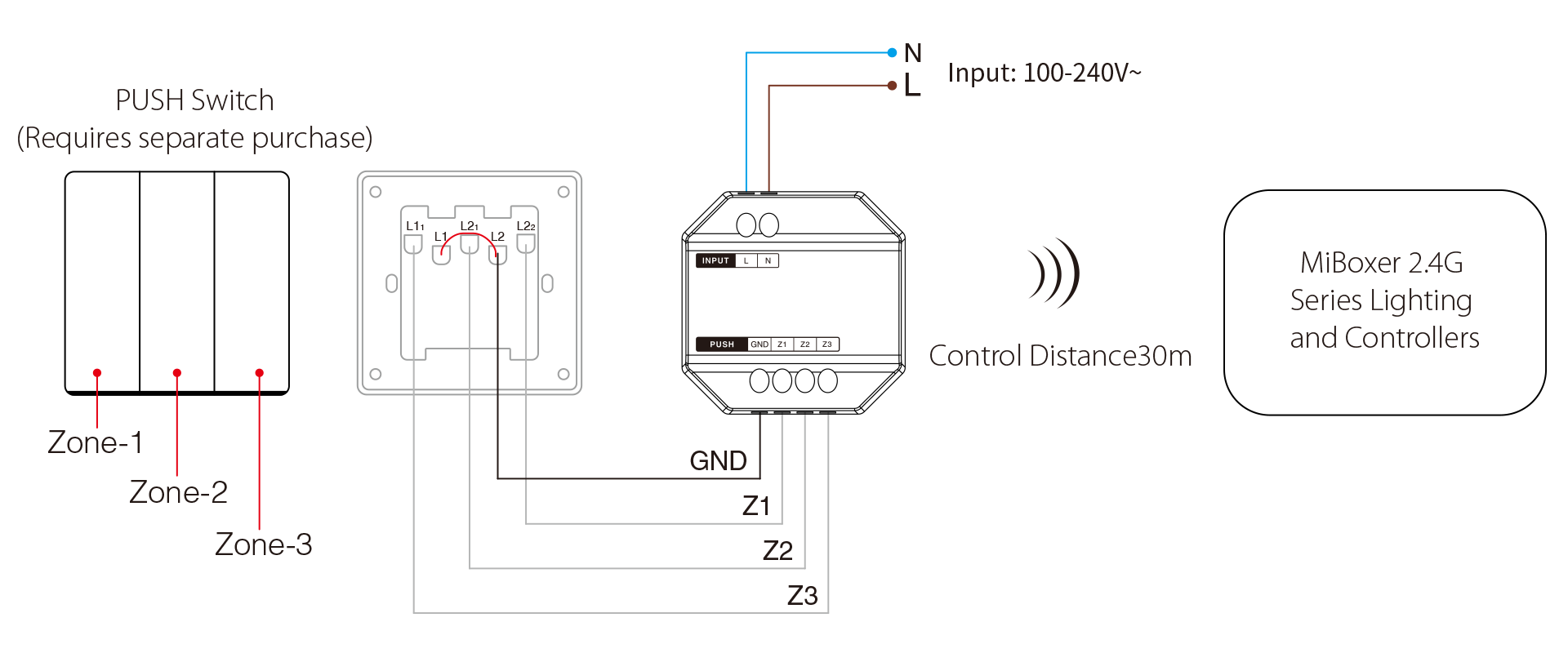 MiBoxer 2.4GHz wireless dimming controller with packaging and user manual. MiBoxer 2.4GHz wireless dimming controller front view, compatible with PUSH switch. Wiring diagram for MiBoxer 2.4GHz wireless dimming controller, showing three zones for lighting control.