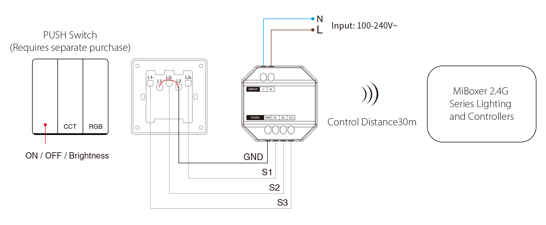 Wiring diagram for MiBoxer 2.4GHz Wireless Dimming Controller, showing connection to push switch, power input, and control distance for MiBoxer lighting.