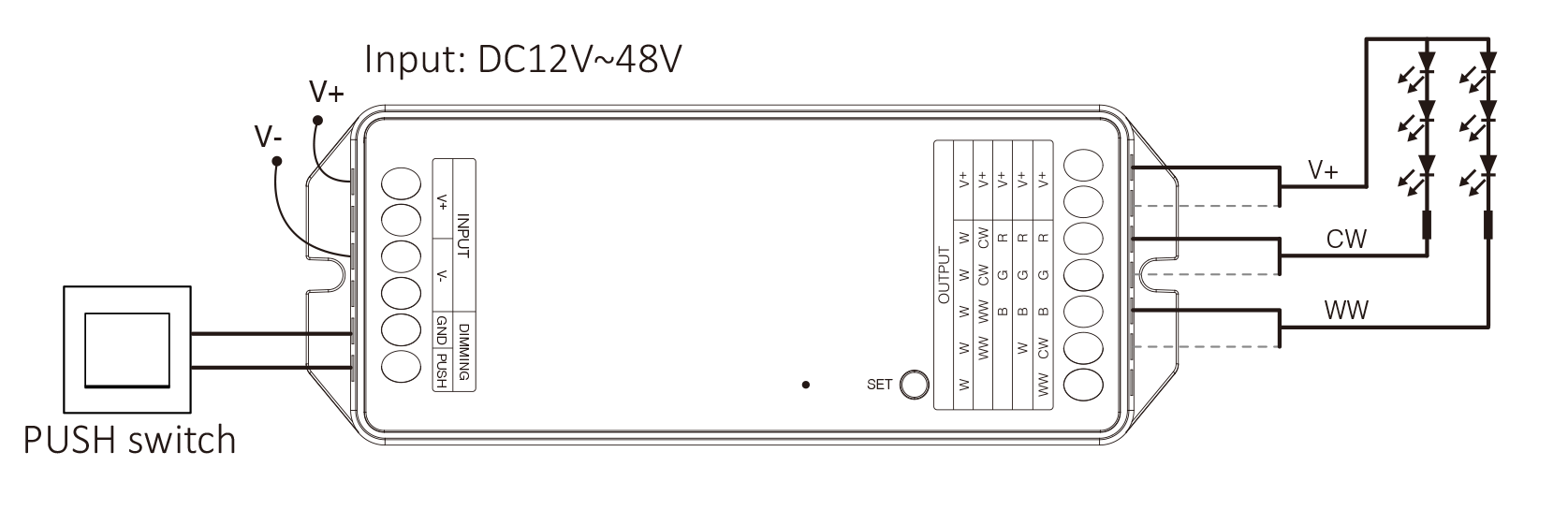 Wiring diagram for a LED controller, showing connections for V+, V-, and push switch input, alongside wiring for different lighting outputs (W, WW, CW, RGB).