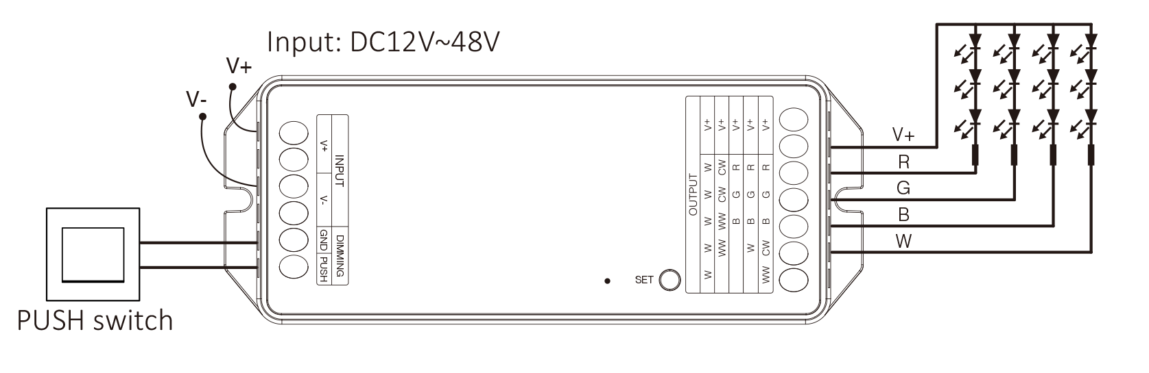 Wiring diagram for a LED controller, showing connections for V+, V-, and push switch input, alongside wiring for different lighting outputs (W, WW, CW, RGB).