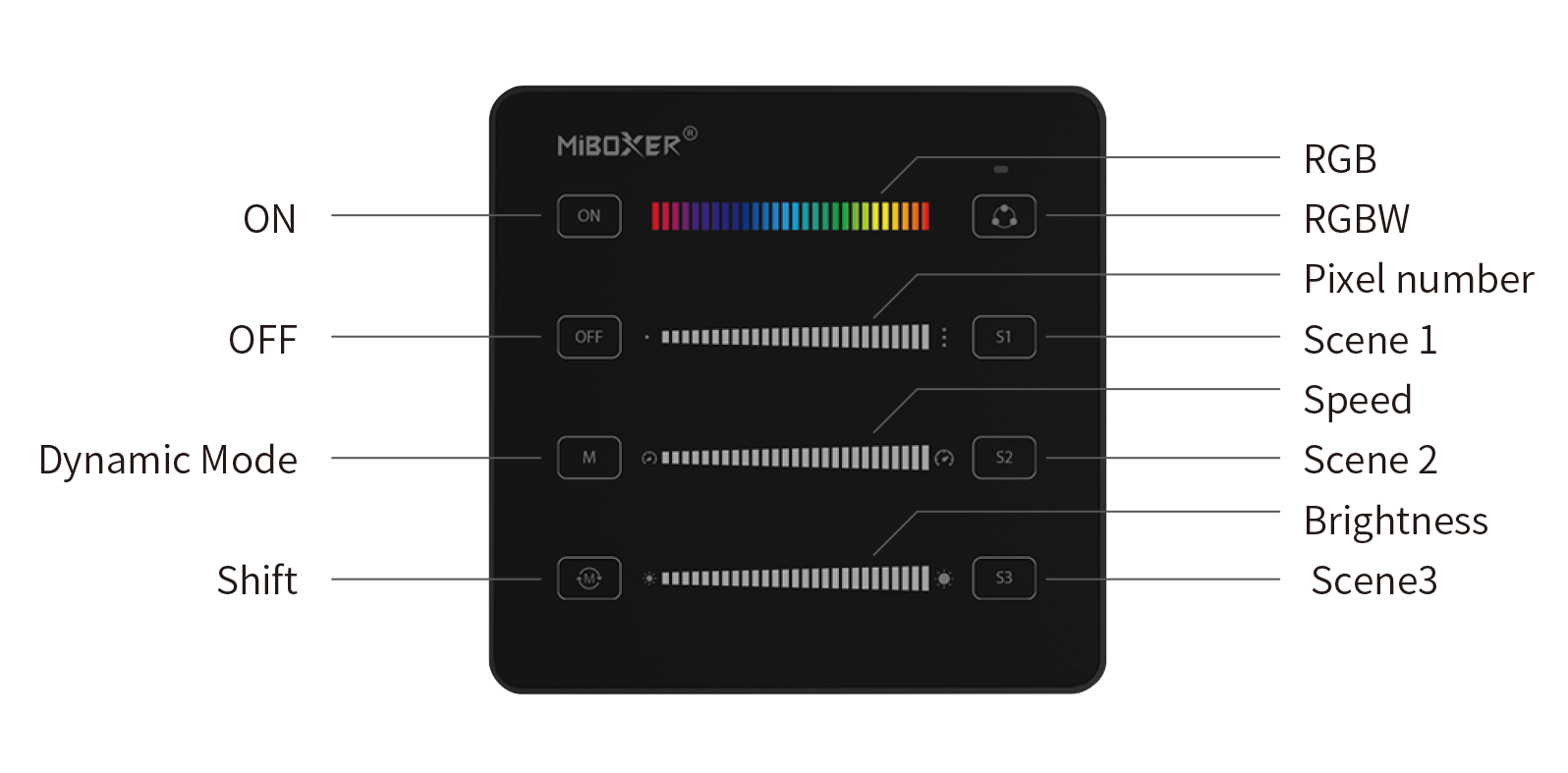 MiBoxer smart remote touch panel with controls for ON, OFF, Mode, and three customizable scenes, along with brightness and colour sliders.