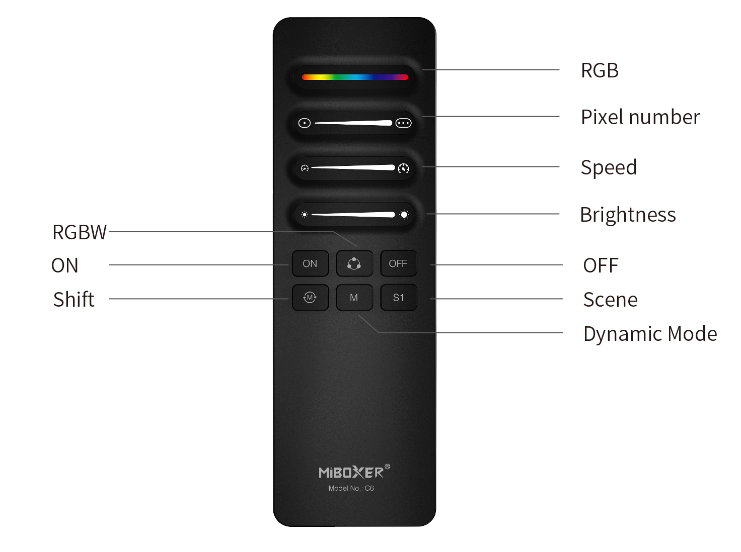 MiBoxer C6 Pixel Remote Control with labeled functional areas, including color bar, mode buttons, brightness control, and on/off buttons.