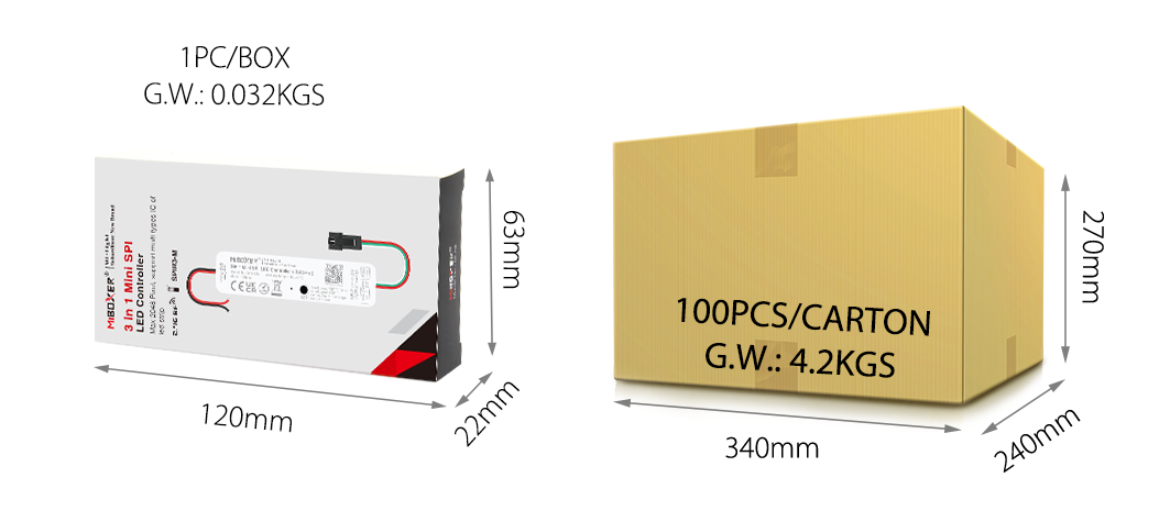 Packaging display showing the dimensions and weights of a single LED controller box and a 100-unit carton.