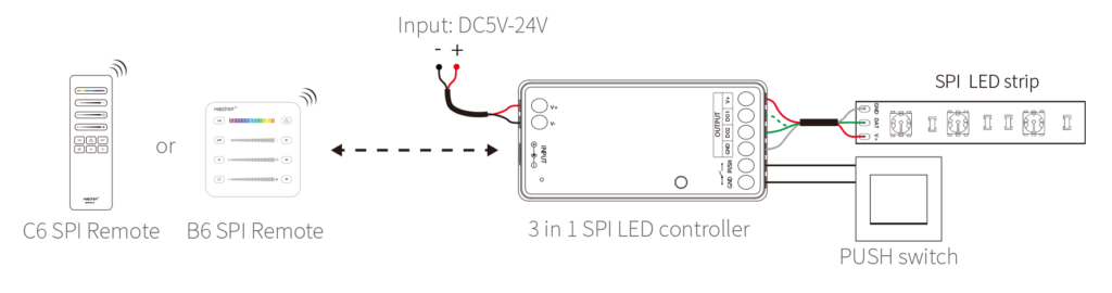 A technical diagram showing the layout of a MiBoxer LED lighting system, with components and wiring connections illustrated in a detailed schematic.