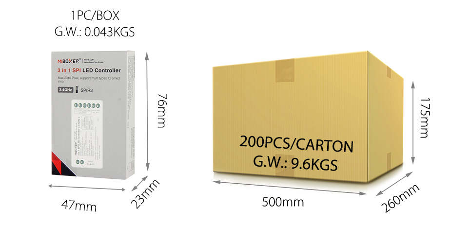 Packaging display of a MiBoxer 3-in-1 SPI LED Controller box measuring 76mm by 47mm by 23mm, shown next to a carton holding 200 units with dimensions 500mm by 260mm by 175mm, and a total weight of 9.6kg.