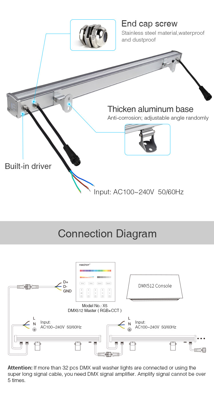 MiBoxer D5-W72 wall washer light showing aluminium alloy construction