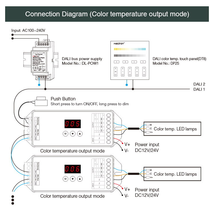 Compact design of the MiBoxer DL-X controller shown from above