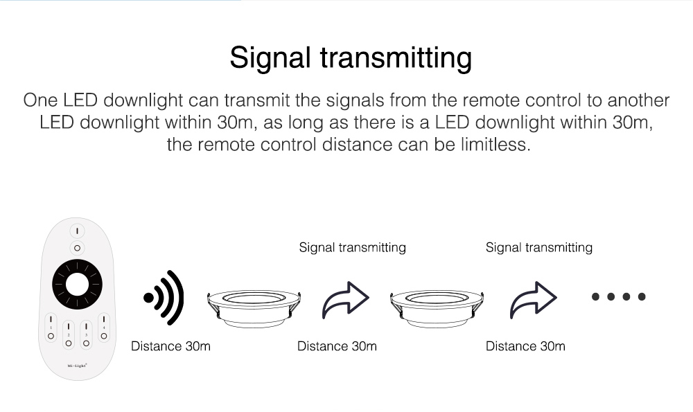 MiBoxer downlight signal retransmitting