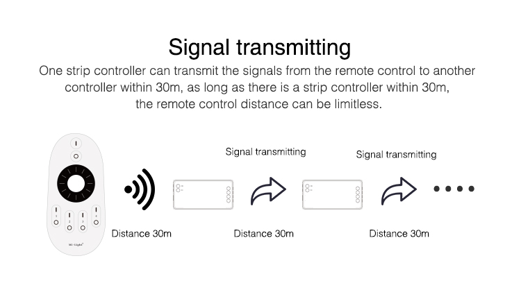 MiBoxer FUT035S controller with wireless communication features