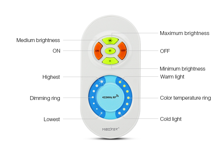 Compact size and design of the MiBoxer FUT040U LED strip controller