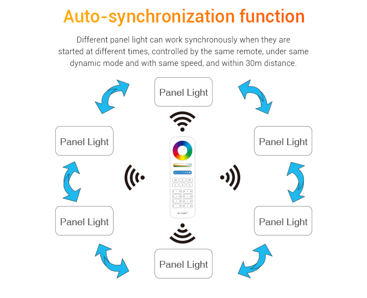 Mi-Light 20W RGB+CCT panel light FUTL03 auto-synchronisation function