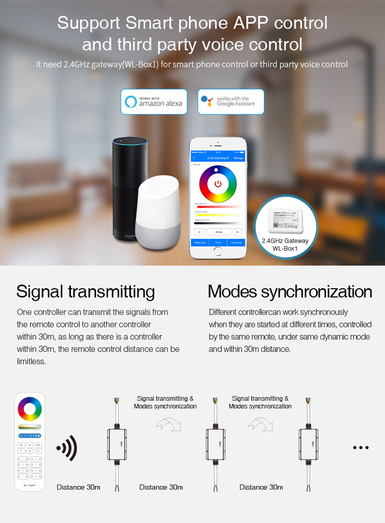 MiBoxer LS2-WP controller compatible with smart home systems