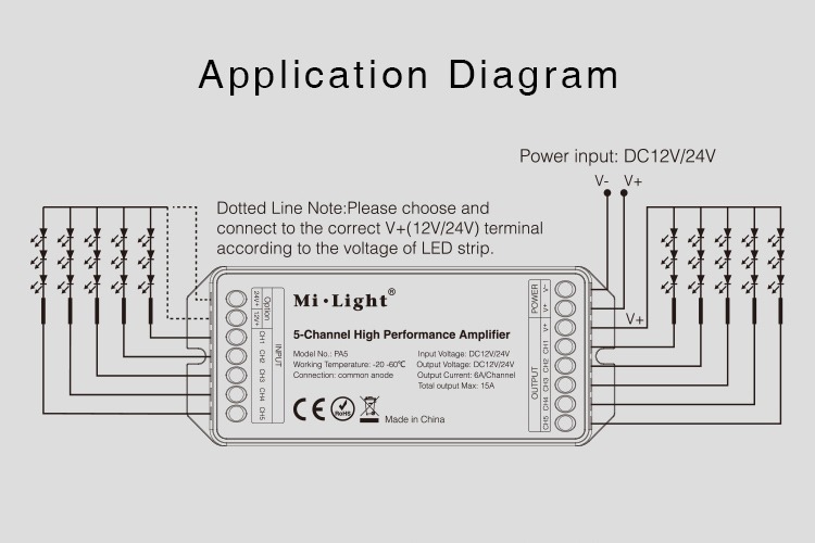 application diagram how to connect amplifier to LED strip lights