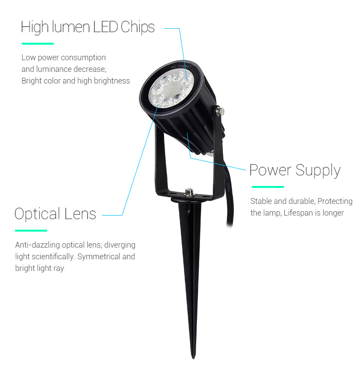 Mi-Light 6W RGB+CCT smart LED garden lamp FUTC04 high lumens power supply optical lens