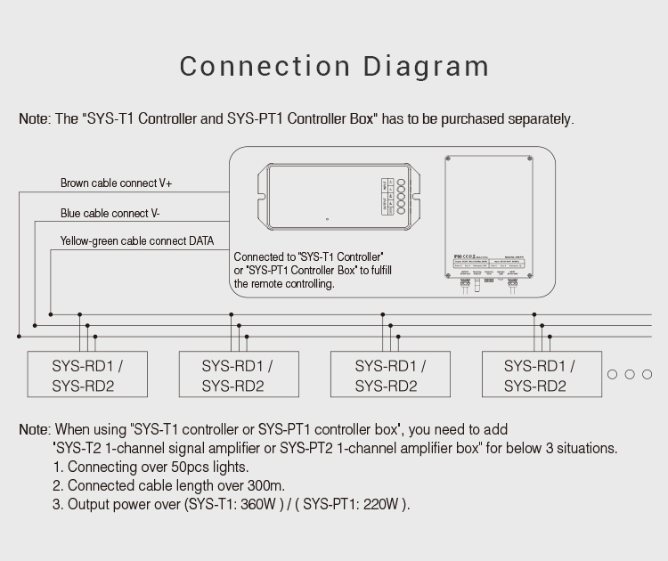 SYS-RD2 RGB+CCT LED underground light shown in outdoor use