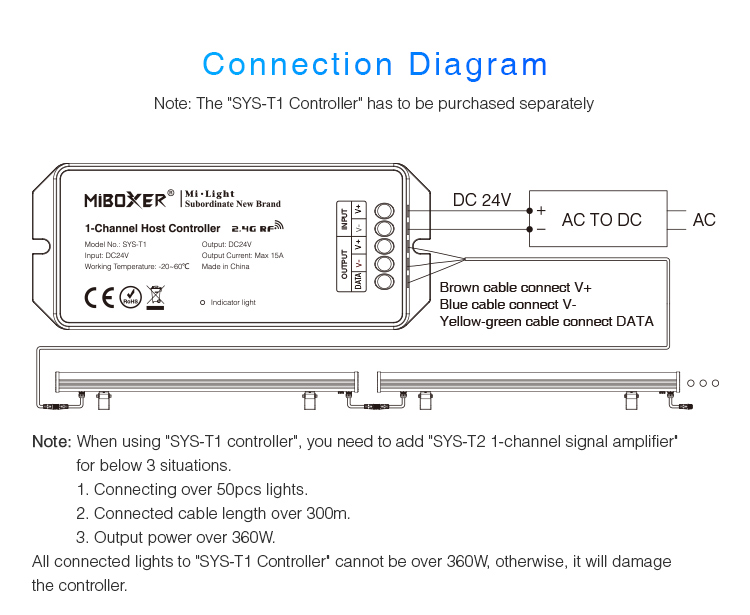 SYS-RL1 RGB+CCT LED wall washer lighting a monument