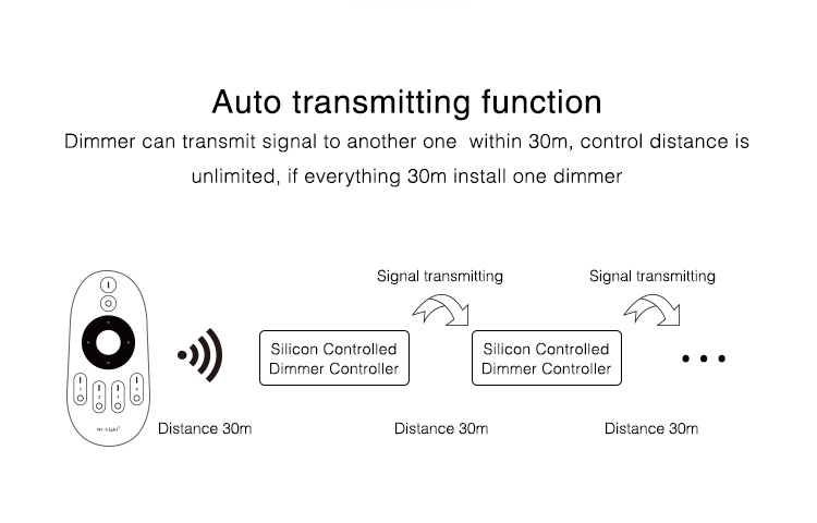 TRI-C1 MiBoxer dimmer showing power input setup