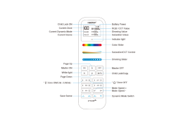 Unveiling the Power of MiBoxer 100-Zone RGBCCT Remote