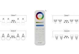 How to sync Mi-Light controllers and bulbs with remote control?